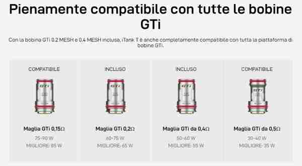 Vaporesso Gen Max Kit